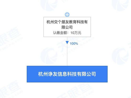 交个朋友成立诤友科技公司 从电商直播到文化艺术交流的跨界探索